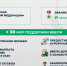 Забота о детях, помощь в уплате налогов, обеспечение жильем: более 30 мер поддержки участников СВО действуют в Приморье. ОТЧЕТ ГУБЕРНАТОРА - Администрация г. Арсеньев