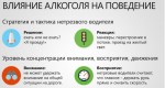 МО МВД России "Арсеньевский" напоминает о недопустимости употребления алкоголя за рулем